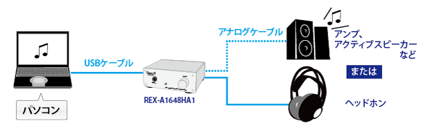 第６章 パソコンの音楽を本格サウンドで楽しもう！[RATOC]