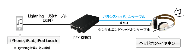 第３章 Iphoneやスマホの音楽を楽しもう Ratoc