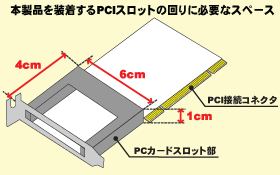 Low Profile PCI専用 1スロット CardBus PCカード アダプタ REX