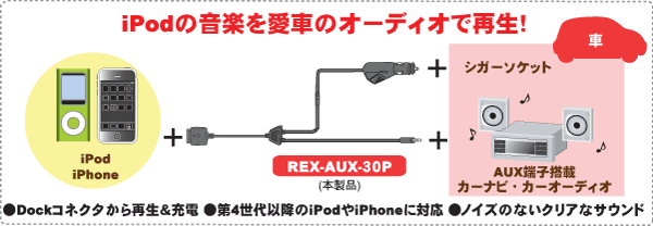 Ipod車載用dockケーブル Rex Aux 30p Ratoc