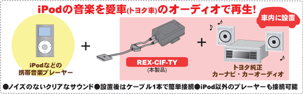 携帯音楽プレーヤー用 車載インターフェイス変換キット Fortoyota Rex Cif Ty Ratoc