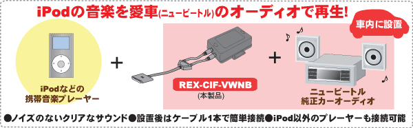 携帯音楽プレーヤー用 車載インターフェイス変換キット For ニュービートル Rex Cif Vwnb Ratoc