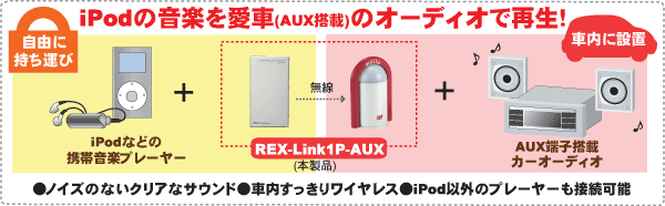 車でipod 車載用ワイヤレスデジタルオーディオキット Rex Link1p Aux Ratoc