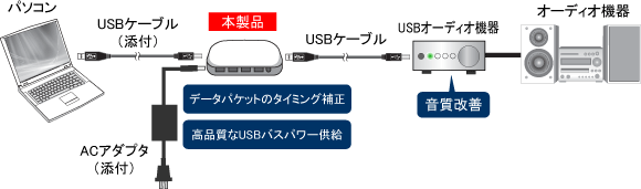 ラトックシステム RAL-HUB02