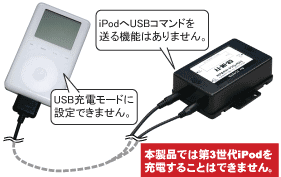 REX-CIFシリーズ 第3世代iPodの充電と操作について[RATOC]