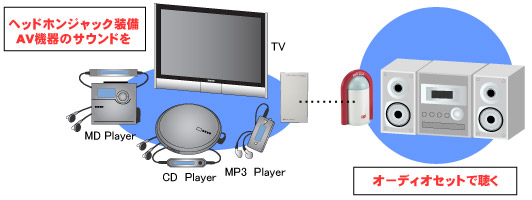 各種AV機器接続イメージ