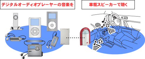 車でipod 車載用ワイヤレスデジタルオーディオキット Rex Link1p Aux Ratoc