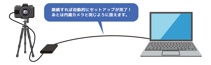 web会議やオンライン商談でもを高画質に映す web会議やオンライン商談でもを高画質に映す