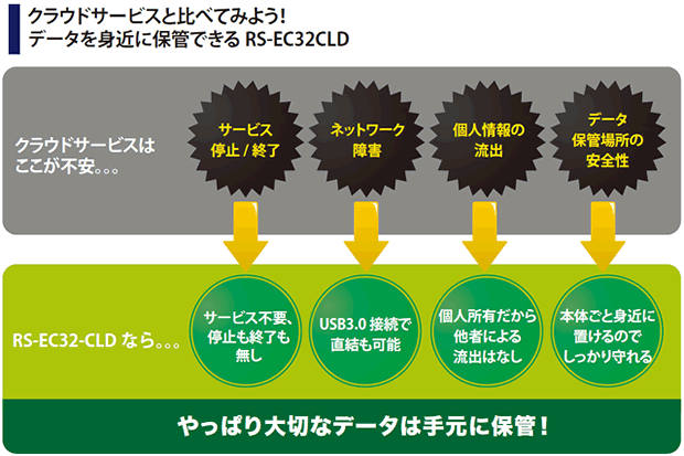 RS-EC32-CLDなら安心