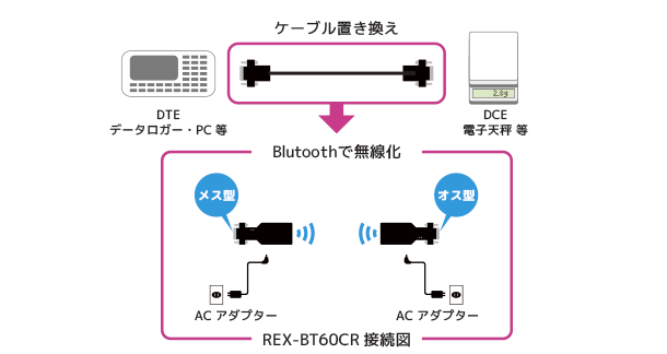REX-BT60CR接続パターン