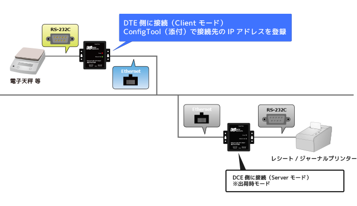 REX-ET60接続手順 - Clientモード