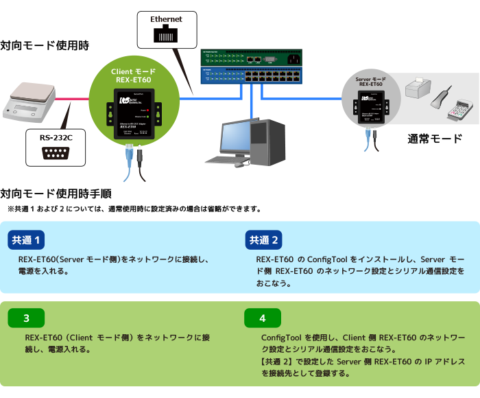 REX-ET60接続手順(クライアントモード)