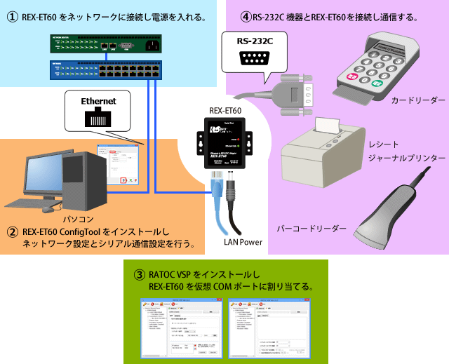 REX-ET60ڑ菇