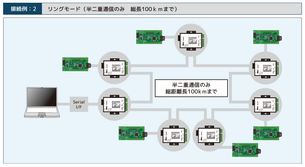 リングモード100km