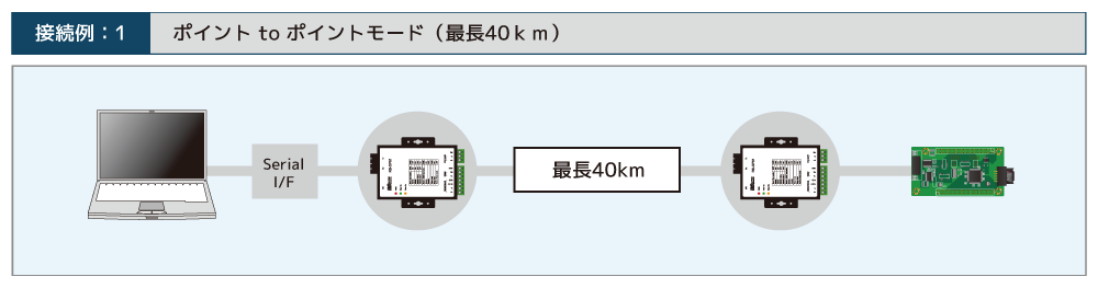 ポイントtoポイントモード40km