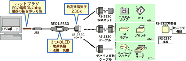 REX-USB60接続図