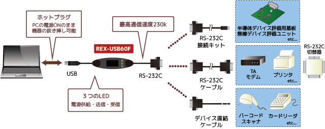 REX-USB60F接続図