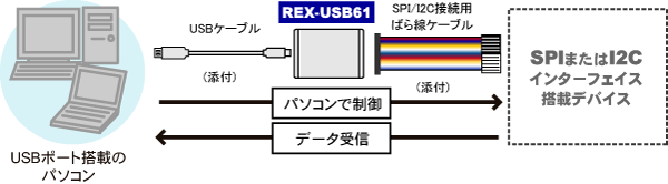 REX-USB61ڑ}