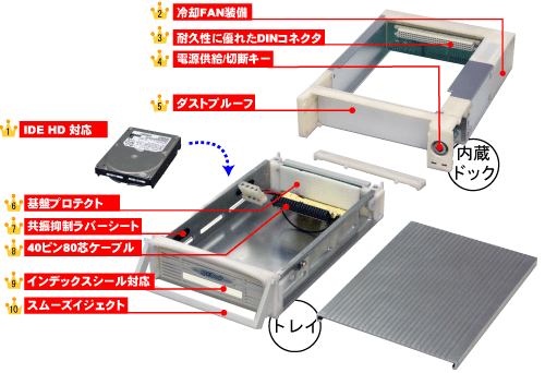こだわりの親切設計