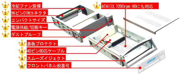 こだわりの親切設計