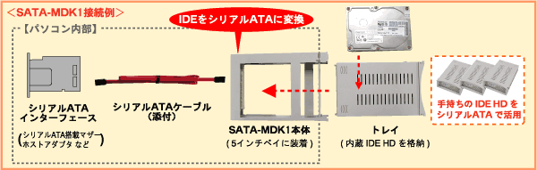 SATA-MDK1接続例