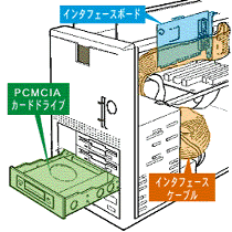 5051 Hardware