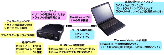 RCD-PX1210H特長