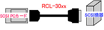 RCL-30xx