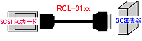 RCL-31xx