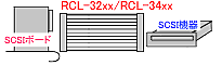 RCL-32xx/RCL-34xx