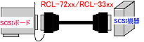RCL-72xx