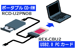 ȒPڑUSB2.0 CD-RW