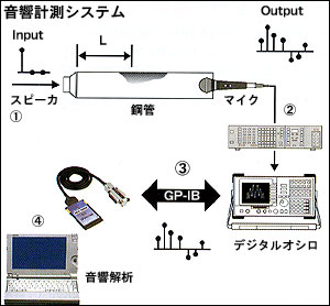 音響計測システム