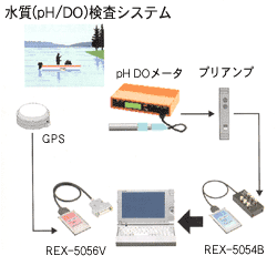 音響計測システム