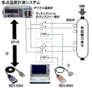 騒音計測システム