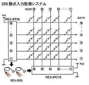 騒音計測システム