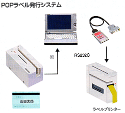 POPラベル発行システム