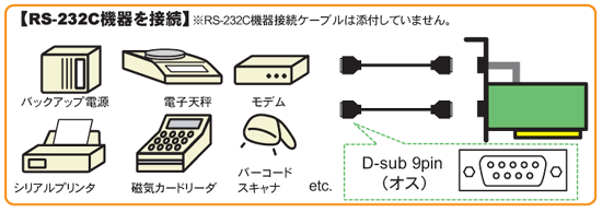 RS-232C PCIボード REX-PCI60R[RATOC]