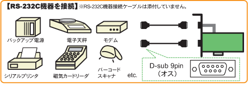 2ポート RS-232C PCI Expressボード REX-PE60[RATOC]