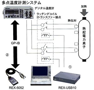 騒音計測システム