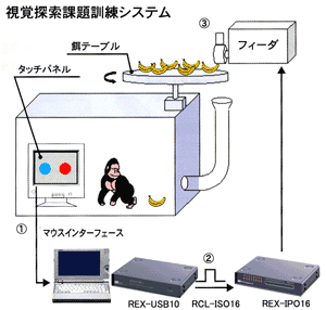騒音計測システム