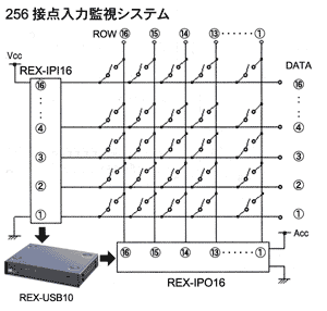 騒音計測システム
