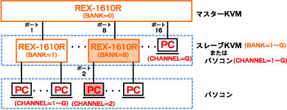 REX-1610R接続図