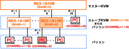 REX-1610Rڑ}