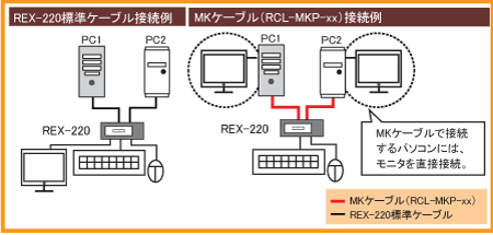 MKケーブル接続例