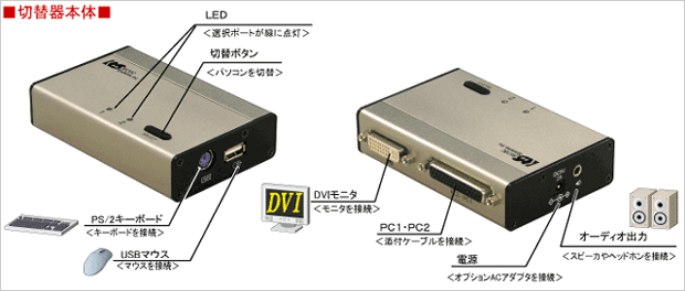 ラトックシステム　パソコン自動切換器機　DVI接続　　REX-230XDA