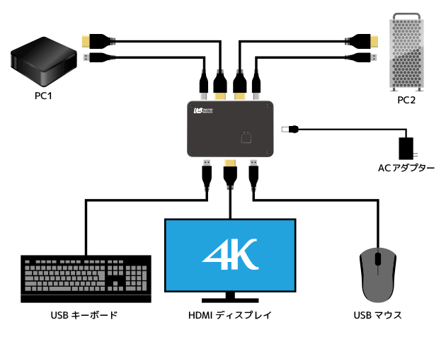 ホットキーで簡単切替、4K対応2台用パソコン切替器 [RATOC]
