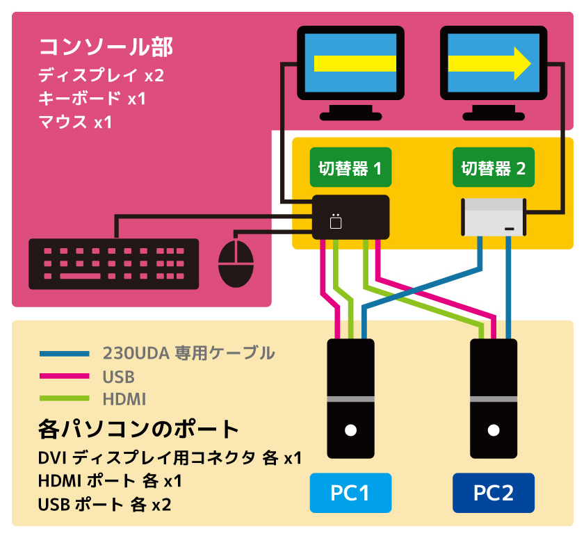 250UHDP-4KA230UDAgݍ킹