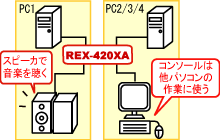 オーディオの単独切替OK