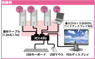 パソコン自動切替器 USB接続 (4台用） REX-430U[RATOC]